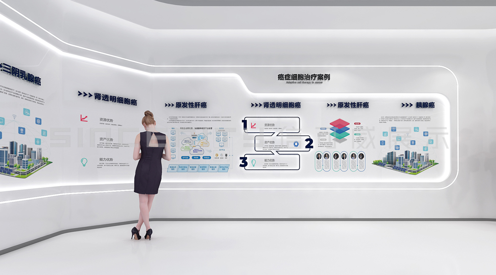 展厅设计搭建费用怎么算